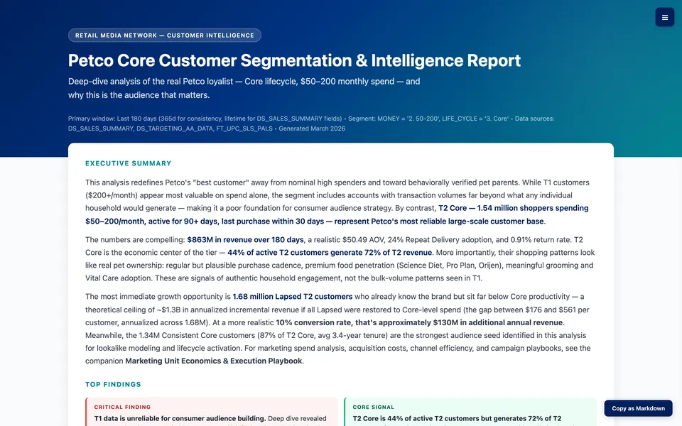 Executive summary and top findings of the Core Customer report
