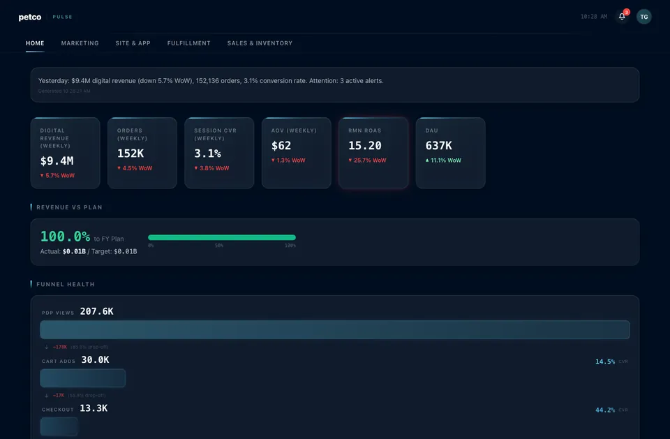 Pulse home screen with the full executive summary and KPIs from live Snowflake
