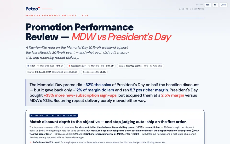 Promo review masthead, thesis and bottom-line-up-front recommendation