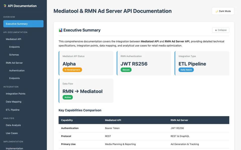 Interactive Mediatool/RMN API documentation report with sidebar navigation
