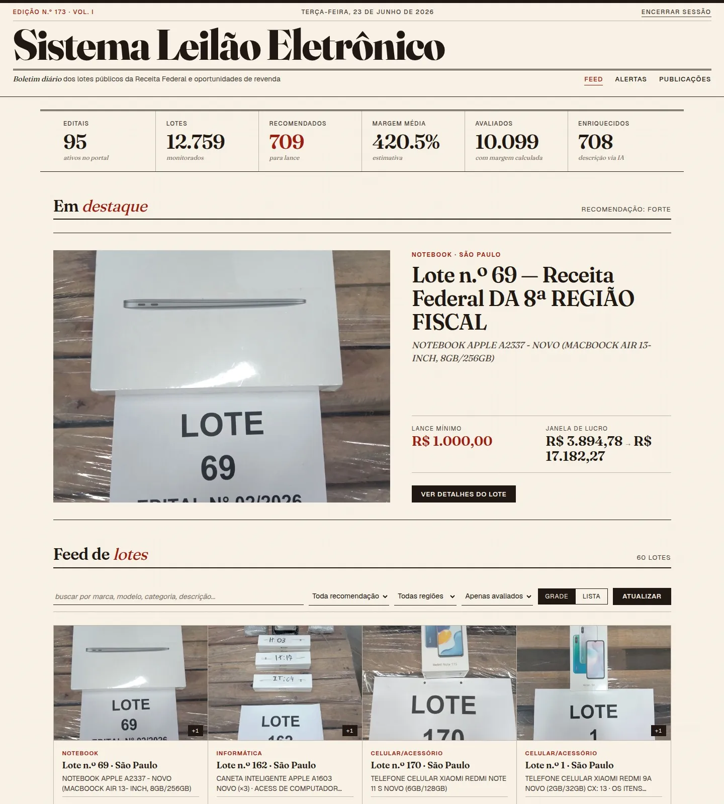 leilão editorial dashboard: masthead, live stats (12,759 lots, 420.5% average margin), a FORTE-rated featured MacBook Air lot with its R$3,894 to R$17,182 profit window, and a varied lot feed