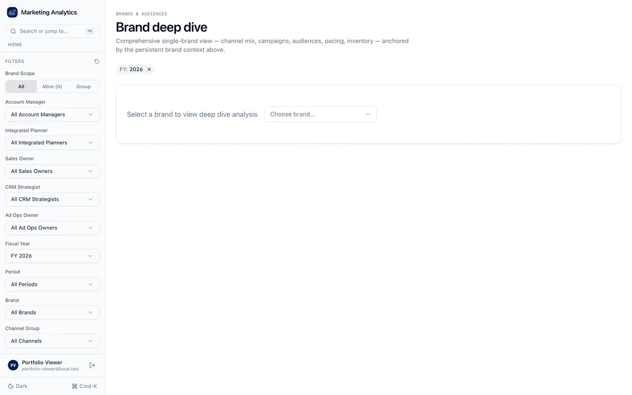 Marketing Analytics 9-tab Brand Deep Dive