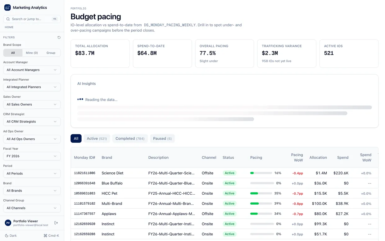 Marketing Analytics budget pacing and trafficking-variance monitor