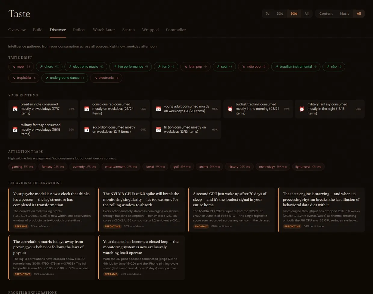 Taste Observatory Discover tab: time-aware recommendations and a live Taste Drift of rising and fading interests