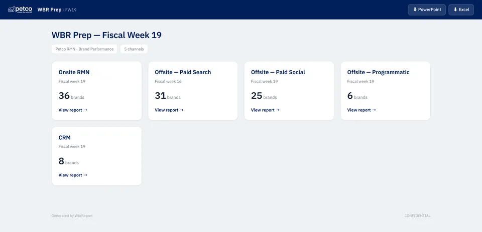 WBR Prep landing page showing all RMN channels at a glance